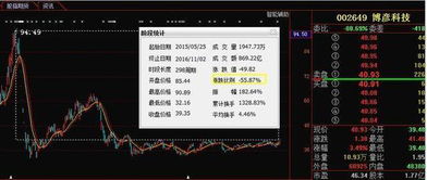 暴跌60%后迎轉機？信息系統集成服務股或現“鉆石底”，本月有望強勢反彈